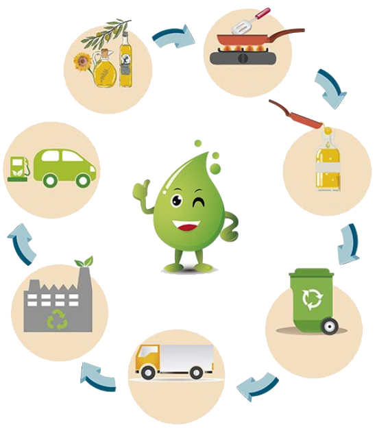 Profit From Turning Your Grease Into GreenNational Waste Associates:  Intelligent National Waste Services Management. Reuse and Recycle Your Waste